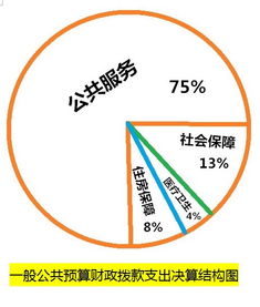 渠縣三板鎮(zhèn)農(nóng)業(yè)技術(shù)推廣站2017年部門決算編制說(shuō)明