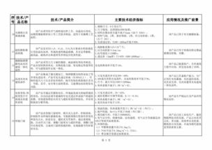2018-2019年度建材工業(yè)鼓勵(lì)推廣應(yīng)用技術(shù)與產(chǎn)品目錄 引領(lǐng)綠色與智能化轉(zhuǎn)型